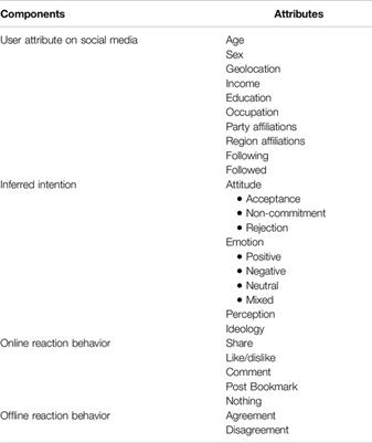 Proposing a Conceptual Framework: Social Media Infodemic Listening for Public Health Behaviors